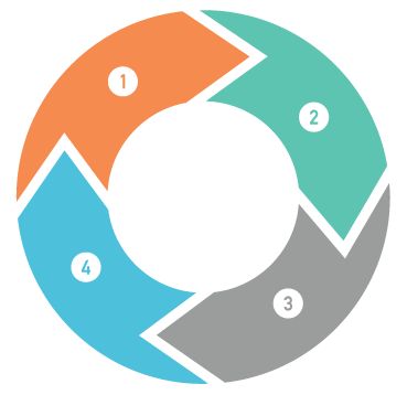 DLP Business Continuity Assessment